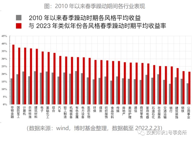 线下配资