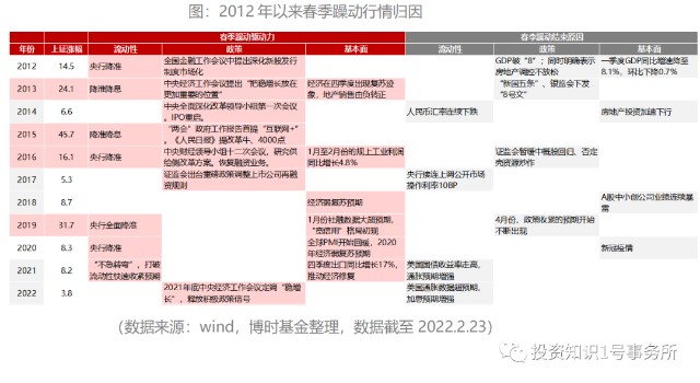 线下配资
