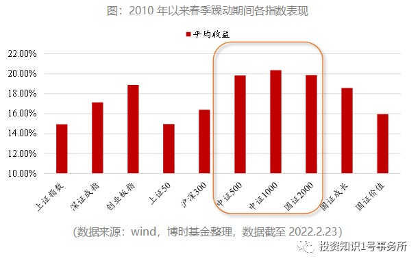线下配资