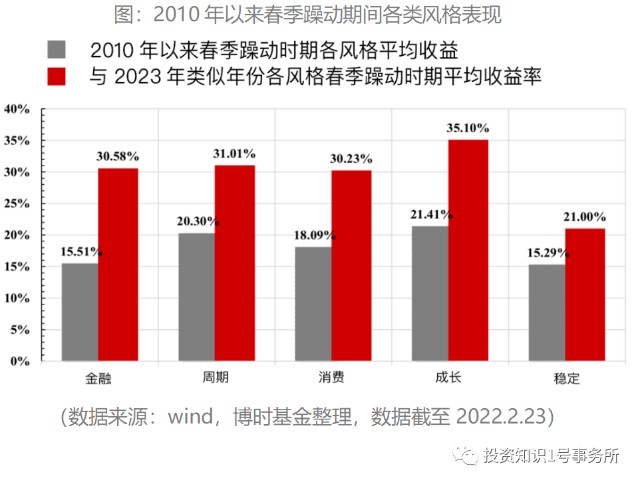 线下配资