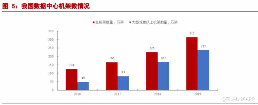 配资市场交易规则