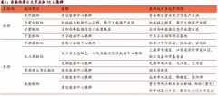 配资市场交易规则|处东数西算风口 华尔街为何选中秦淮数据？