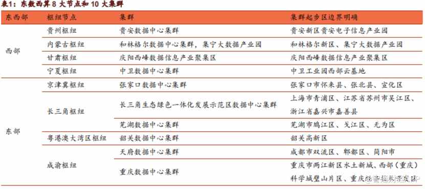 处东数西算风口 华尔街为何选中秦淮数据？