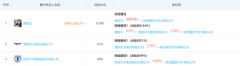 配资网站排名-德银天下第三次IPO 西部第一要起飞了？