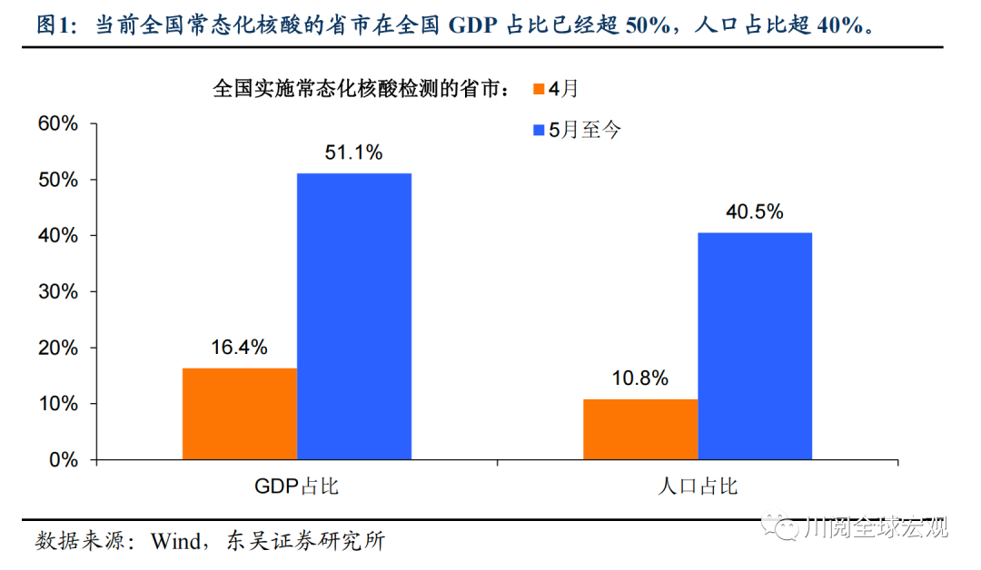 6月经济可以V到哪里？