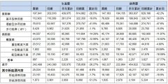 配资平台新闻-大甩卖后销量回暖东风集团股份500亿重仓新能源能否实现逆境突