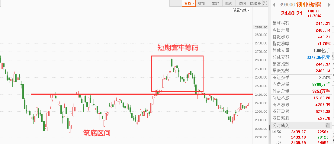 配资实盘