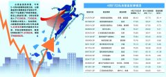 线下配资:北上资金和融资客功不可没公募增量资金能否驰援？