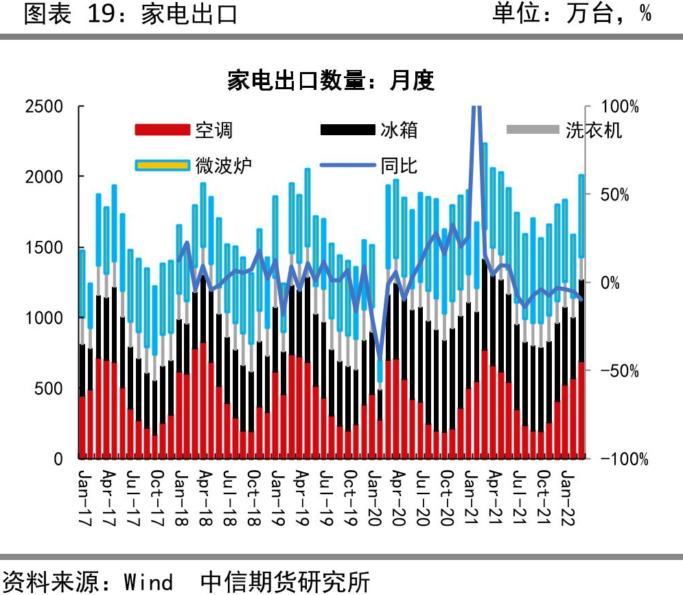 股市配资交易