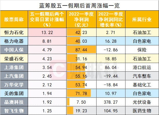 白电龙头节后起飞因囤货需求带火冰箱冰柜 还是另有逆袭密码？