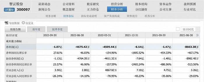 线下配资