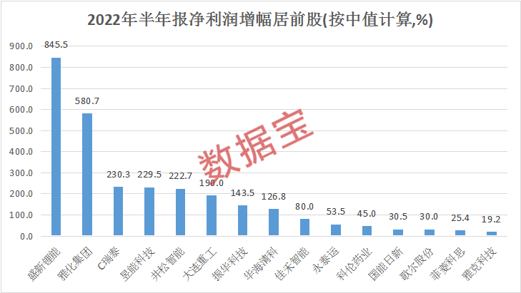 股票配资抄底