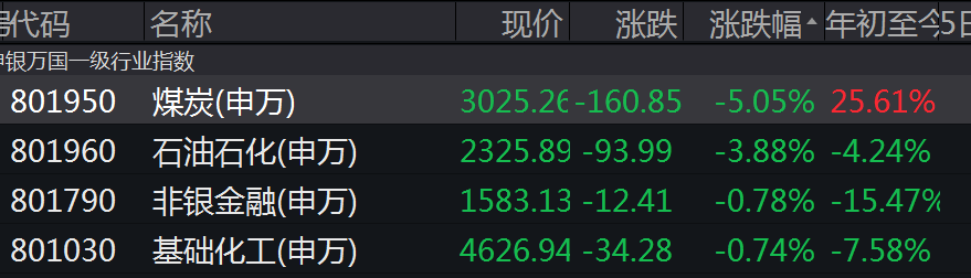 股票配资抄底