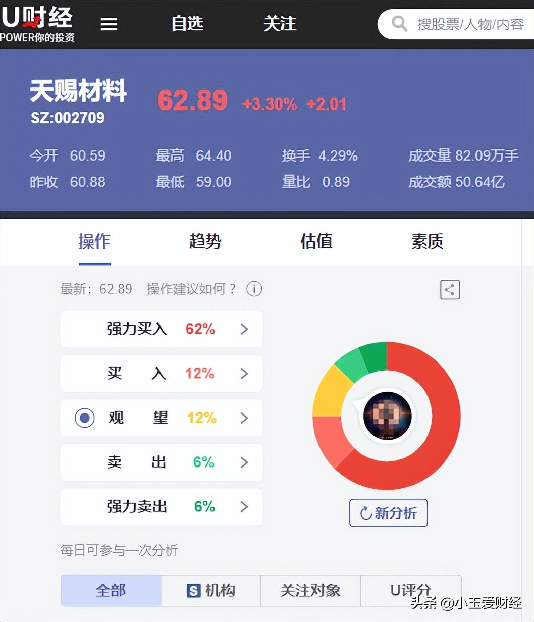 放量突破盘整中枢 下周走势如何？