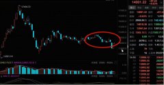 线下配资:主力已经撤退 一股都不要留