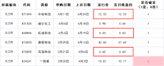 线下配资: 4月25日巨能股份申购 值得打吗？