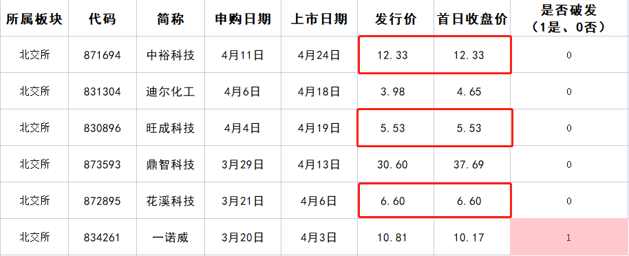 4月25日巨能股份申购 值得打吗? 4月25日巨能股份申购 值得打吗?