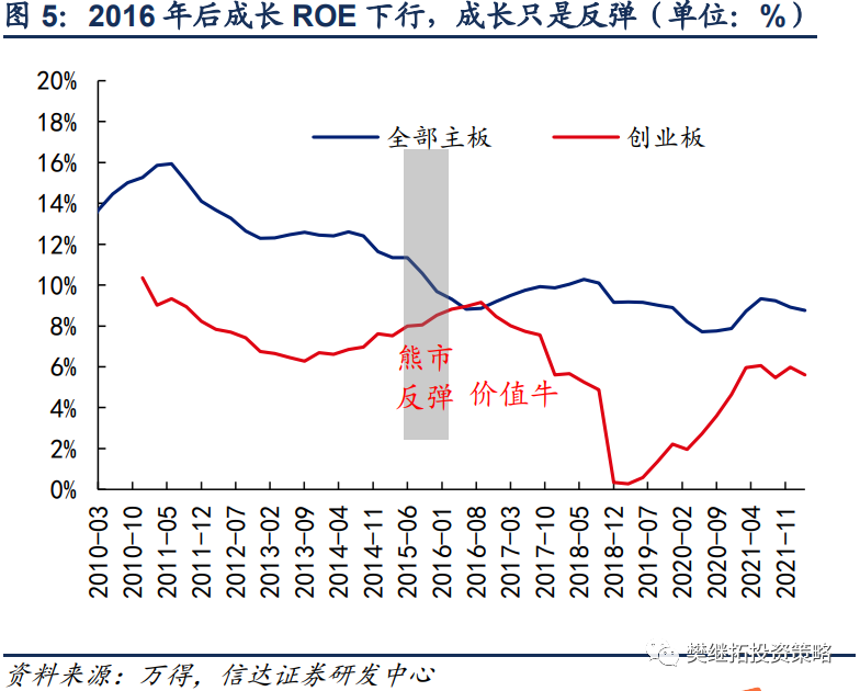 配资平台诈骗