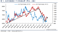 配资平台诈骗|A股成长风格的回归能持续多久？