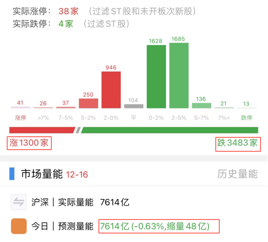 股票配资期货