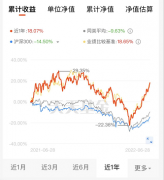 配资实力公司|曲线眼花缭乱？3分钟搞懂基金走势图