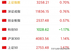 配资推荐股_物价通胀？下阶段物价走势如何？我们的生活支出又要多了么？