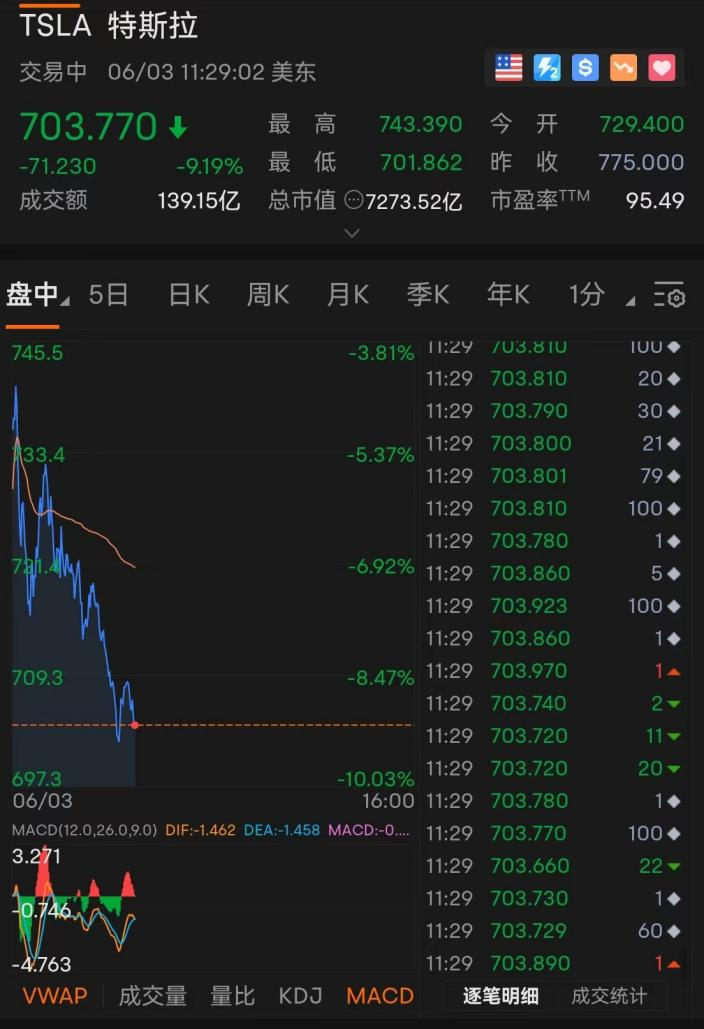 免费配资