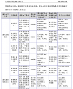 网上股票配资|金橙子进入科创板IPO第二轮问询 年收入与柏楚电子单季度相当