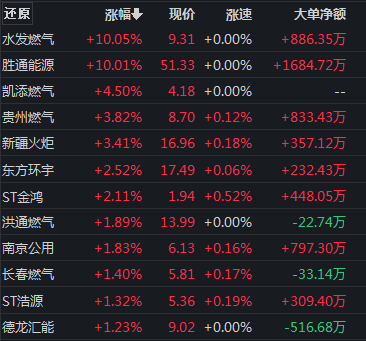 线下配资
