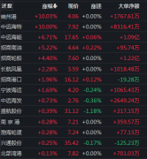 线下配资:创业板重挫近2%宁王大跌5%暂受美股冲击？