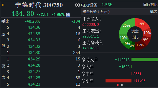 线下配资