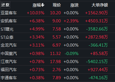 线下配资