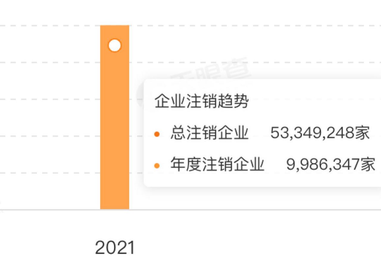 当前经济背景下 我们如何把握好破与立