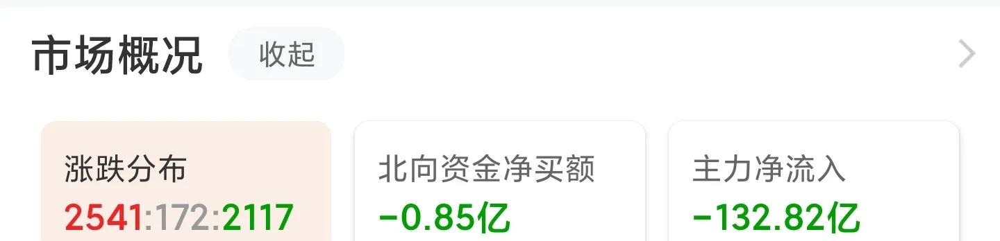 线下配资