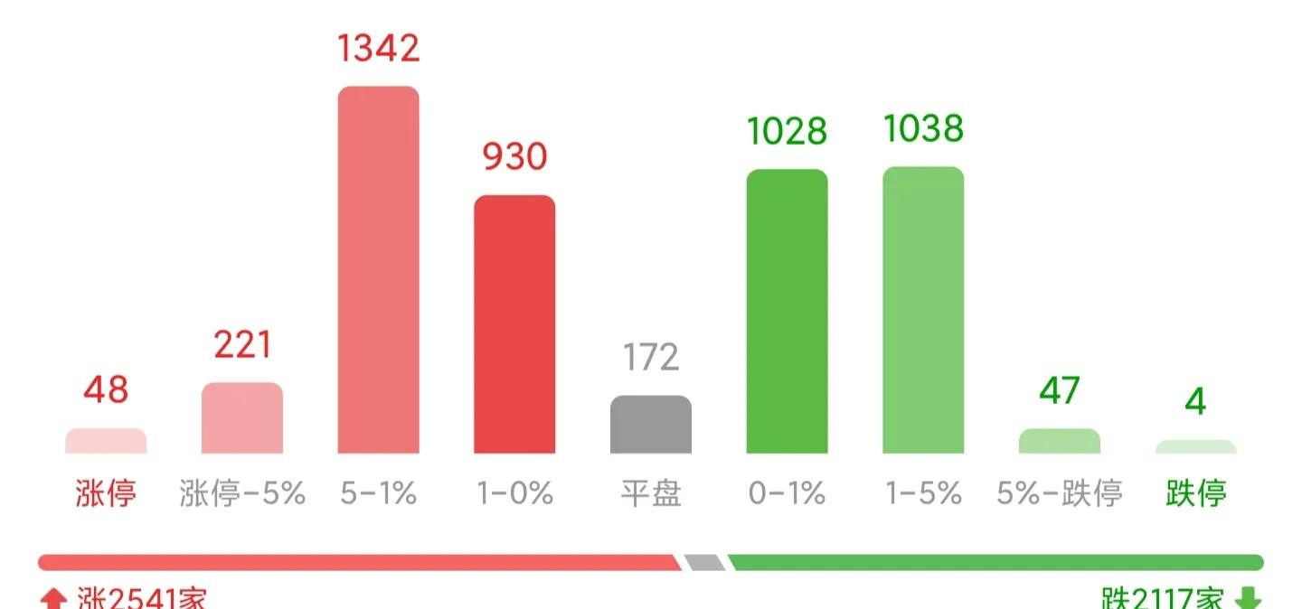 线下配资
