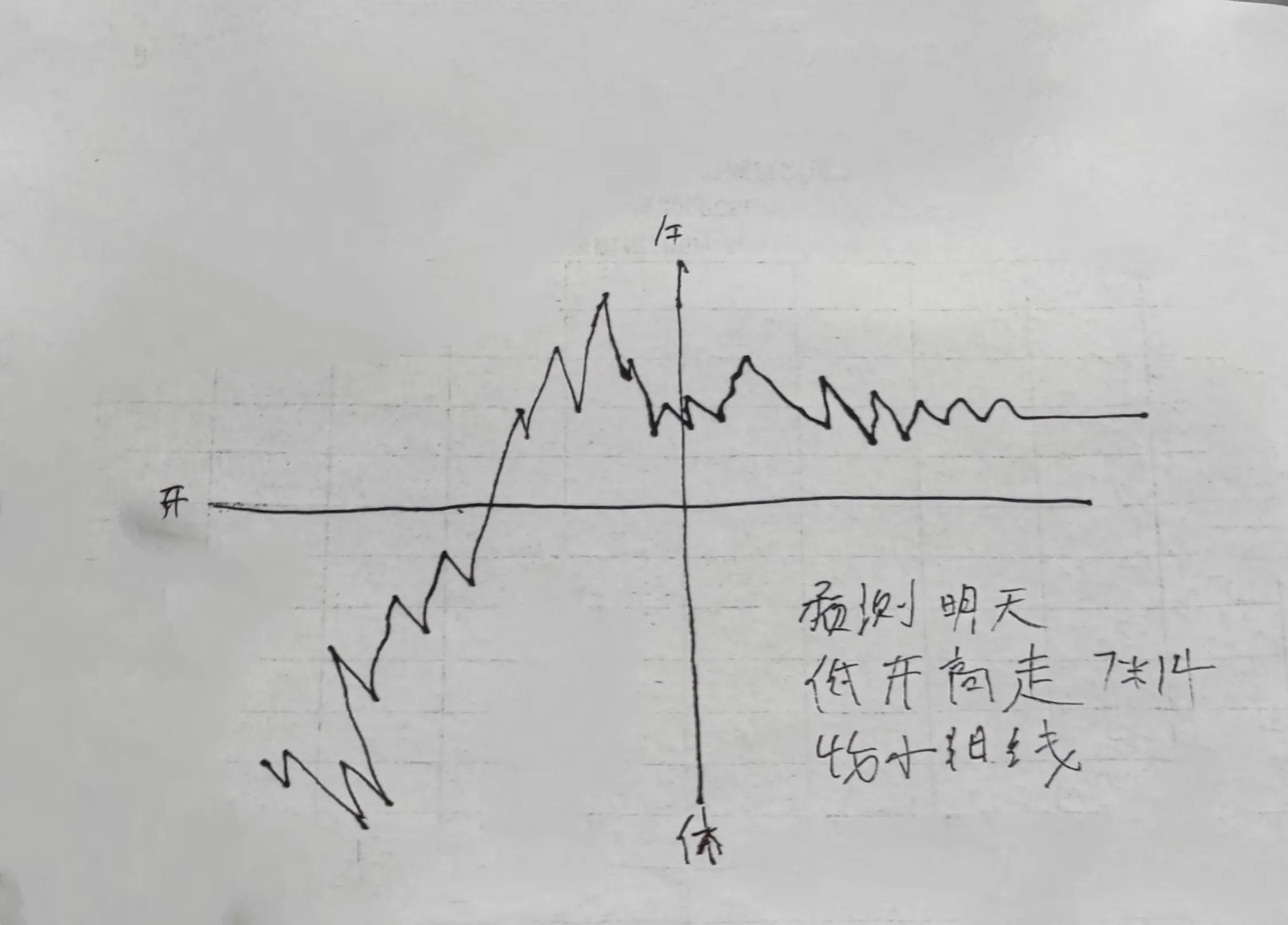 7月14日分析大盘和白酒医药新能源半导体煤炭行情走势