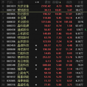 股票配资撤资|高歌猛进光伏赛道强反弹 高景气度还能持续吗？