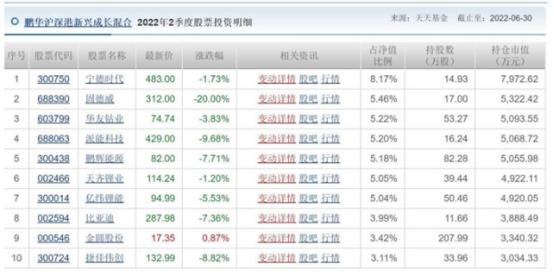 股票配资撤资