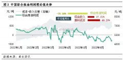 股票大额配资|车用汽柴油已产能过剩 传统炼厂应如何变革？