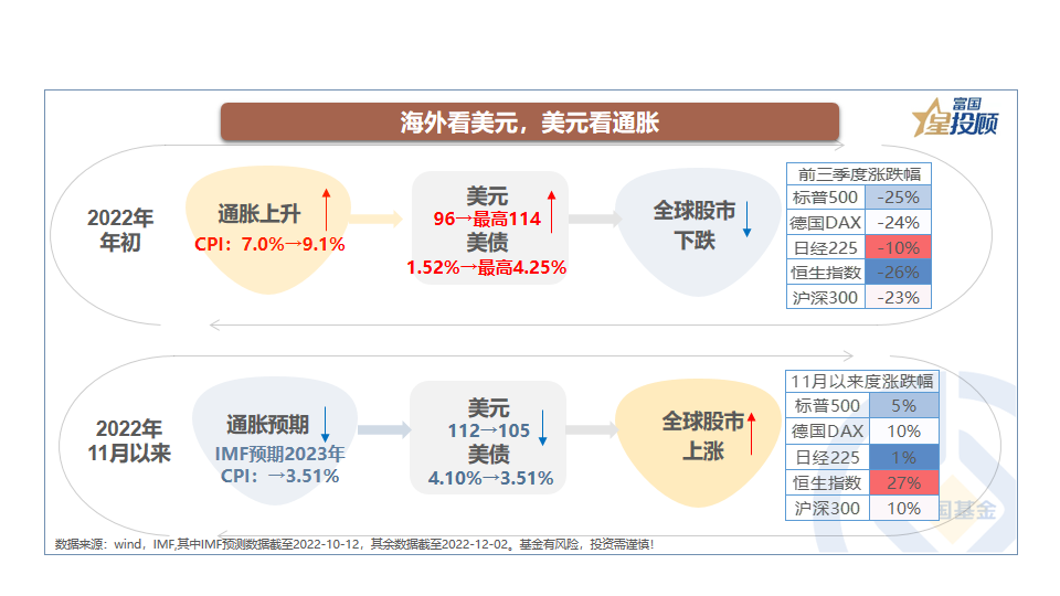 配资排名
