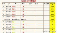 股票配资可靠性_今天逆势上涨 明天能否再接再厉 继续上涨？