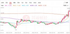线下配资:医美行业至暗时刻已过?复锐医疗科技20天涨七成