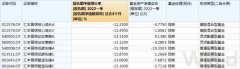 证券配资平台在线_基金季报怎么看?从基金的重仓股说起