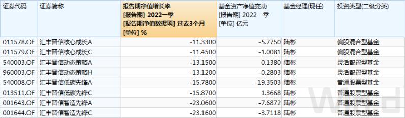 基金季报怎么看?从基金的重仓股说起