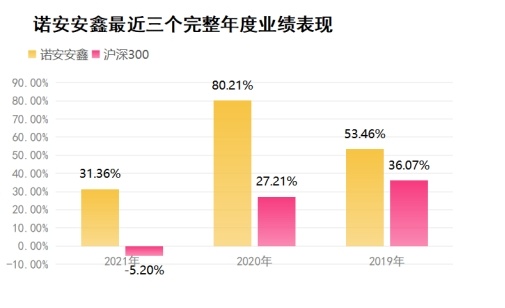 线下配资