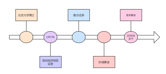 大势研判比肩王宏远 均衡成长宛若王国斌 这位宝藏基金经理你值得拥有