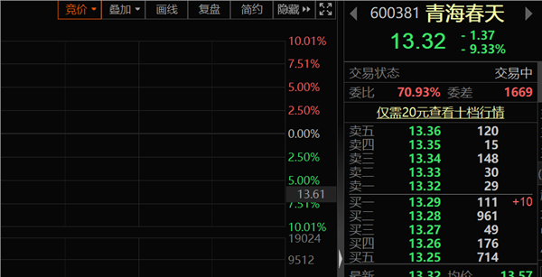 大动作青海春天为其白酒产品请来伟哥之父 有用吗？