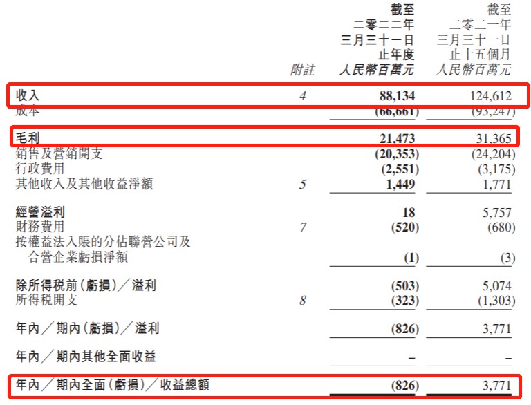 线下配资