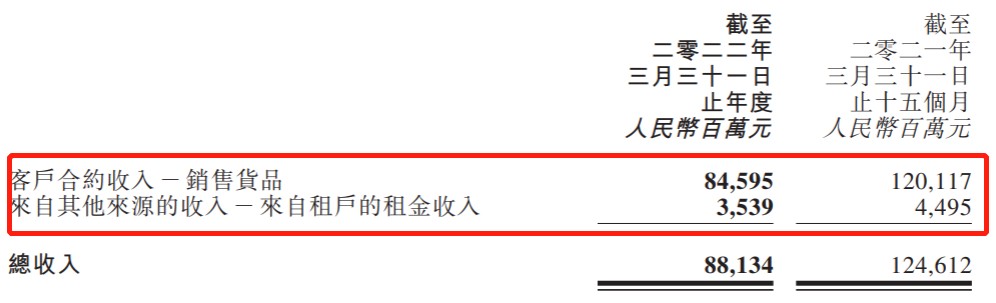 线下配资