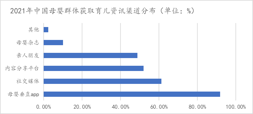 期货配资技巧